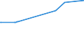 KN 48102290 /Exporte /Einheit = Preise (Euro/Tonne) /Partnerland: Chile /Meldeland: Europäische Union /48102290: Papier, Leichtgewichtig, Sog. `lwc-papier`, zum Beschreiben, Bedrucken Oder zu Anderen Grafischen Zwecken, Geamtgewicht <= 72 G/m², Gewicht dePapier, Leichtgewichtig, Sog. `lwc-papier`, zum Beschreiben, Bedrucken Oder zu Anderen Grafischen Zwecken, Geamtgewicht <= 72 G/m², Gewicht der Beschichtung je Seite <= 15 G/m², auf Einer Unterlage die >= 50 Ght, Bezogen auf die Gesamtfasermenge, aus Mechanisch Gewonnenen Holzfasern Besteht, Beidseitig mit Kaolin Oder Anderen Anorganischen Stoffen Gestrichen, in Rollen mit Einer Breite <= 15 cm Oder in Quadratischen Oder Rechteckigen Bogen die Ungefaltet auf Einer Seite <= 36 cm Oder auf Einer Seite > 36 cm und auf der Anderen Seite <= 15 cm Messen (Ausg. fr Bromaschinen und Žhnl. Ger„te)