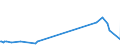 KN 48102290 /Exporte /Einheit = Preise (Euro/Tonne) /Partnerland: Argentinien /Meldeland: Europäische Union /48102290: Papier, Leichtgewichtig, Sog. `lwc-papier`, zum Beschreiben, Bedrucken Oder zu Anderen Grafischen Zwecken, Geamtgewicht <= 72 G/m², GewiPapier, Leichtgewichtig, Sog. `lwc-papier`, zum Beschreiben, Bedrucken Oder zu Anderen Grafischen Zwecken, Geamtgewicht <= 72 G/m², Gewicht der Beschichtung je Seite <= 15 G/m², auf Einer Unterlage die >= 50 Ght, Bezogen auf die Gesamtfasermenge, aus Mechanisch Gewonnenen Holzfasern Besteht, Beidseitig mit Kaolin Oder Anderen Anorganischen Stoffen Gestrichen, in Rollen mit Einer Breite <= 15 cm Oder in Quadratischen Oder Rechteckigen Bogen die Ungefaltet auf Einer Seite <= 36 cm Oder auf Einer Seite > 36 cm und auf der Anderen Seite <= 15 cm Messen (Ausg. fr Bromaschinen und Žhnl. Ger„te)