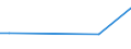 KN 48102911 /Exporte /Einheit = Preise (Euro/Tonne) /Partnerland: Rumaenien /Meldeland: Europäische Union /48102911:Tapetenrohpapier, mit Einem Gehalt an Fasern, in Einem Mechanischen Oder Chemisch-mechanischen Aufbereitungsverfahren Gewonnen, von > 10 Ght, Bezogen auf die Gesamtfasermenge, Ein- Oder Beidseitig mit Kaolin Oder Anderen Anorganischen Stoffen Gestrichen, in Rollen mit Einer Breite von > 15 cm (Ausg. Leichtgewichtiges Gestrichenes Papier [sog. 'lwc-papier'])