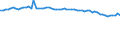 KN 48102919 /Exporte /Einheit = Preise (Euro/Tonne) /Partnerland: Ver.koenigreich /Meldeland: Europäische Union /48102919:Papiere und Pappen von der art wie sie als Schreibpapiere, Druckpapiere Oder zu Anderen Grafischen Zwecken Verwendet Werden, mit Einem Gehalt an Fasern, in Einem Mechanischen Oder Chemisch-mechanischen Aufbereitungsverfahren Gewonnen, von > 10 Ght, Bezogen auf die Gesamtfasermenge, Ein- Oder Beidseitig mit Kaolin Oder Anderen Anorganischen Stoffen Gestrichen, in Rollen mit Einer Breite > 15 cm (Ausg. Leichtgewichtiges Gestrichenes Papier [sog. 'lwc-papier'] und Tapetenrohpapier)