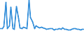 KN 48102919 /Exporte /Einheit = Preise (Euro/Tonne) /Partnerland: Finnland /Meldeland: Europäische Union /48102919:Papiere und Pappen von der art wie sie als Schreibpapiere, Druckpapiere Oder zu Anderen Grafischen Zwecken Verwendet Werden, mit Einem Gehalt an Fasern, in Einem Mechanischen Oder Chemisch-mechanischen Aufbereitungsverfahren Gewonnen, von > 10 Ght, Bezogen auf die Gesamtfasermenge, Ein- Oder Beidseitig mit Kaolin Oder Anderen Anorganischen Stoffen Gestrichen, in Rollen mit Einer Breite > 15 cm (Ausg. Leichtgewichtiges Gestrichenes Papier [sog. 'lwc-papier'] und Tapetenrohpapier)