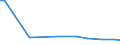 KN 48102919 /Exporte /Einheit = Preise (Euro/Tonne) /Partnerland: Kasachstan /Meldeland: Europäische Union /48102919:Papiere und Pappen von der art wie sie als Schreibpapiere, Druckpapiere Oder zu Anderen Grafischen Zwecken Verwendet Werden, mit Einem Gehalt an Fasern, in Einem Mechanischen Oder Chemisch-mechanischen Aufbereitungsverfahren Gewonnen, von > 10 Ght, Bezogen auf die Gesamtfasermenge, Ein- Oder Beidseitig mit Kaolin Oder Anderen Anorganischen Stoffen Gestrichen, in Rollen mit Einer Breite > 15 cm (Ausg. Leichtgewichtiges Gestrichenes Papier [sog. 'lwc-papier'] und Tapetenrohpapier)