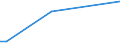 KN 48102919 /Exporte /Einheit = Preise (Euro/Tonne) /Partnerland: Kirgistan /Meldeland: Europäische Union /48102919:Papiere und Pappen von der art wie sie als Schreibpapiere, Druckpapiere Oder zu Anderen Grafischen Zwecken Verwendet Werden, mit Einem Gehalt an Fasern, in Einem Mechanischen Oder Chemisch-mechanischen Aufbereitungsverfahren Gewonnen, von > 10 Ght, Bezogen auf die Gesamtfasermenge, Ein- Oder Beidseitig mit Kaolin Oder Anderen Anorganischen Stoffen Gestrichen, in Rollen mit Einer Breite > 15 cm (Ausg. Leichtgewichtiges Gestrichenes Papier [sog. 'lwc-papier'] und Tapetenrohpapier)