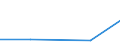 KN 48102919 /Exporte /Einheit = Preise (Euro/Tonne) /Partnerland: Aethiopien /Meldeland: Europäische Union /48102919:Papiere und Pappen von der art wie sie als Schreibpapiere, Druckpapiere Oder zu Anderen Grafischen Zwecken Verwendet Werden, mit Einem Gehalt an Fasern, in Einem Mechanischen Oder Chemisch-mechanischen Aufbereitungsverfahren Gewonnen, von > 10 Ght, Bezogen auf die Gesamtfasermenge, Ein- Oder Beidseitig mit Kaolin Oder Anderen Anorganischen Stoffen Gestrichen, in Rollen mit Einer Breite > 15 cm (Ausg. Leichtgewichtiges Gestrichenes Papier [sog. 'lwc-papier'] und Tapetenrohpapier)