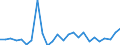 KN 48102920 /Exporte /Einheit = Preise (Euro/Tonne) /Partnerland: Russland /Meldeland: Europäische Union /48102920:Papiere und Pappen von der art wie sie als Schreibpapiere, Druckpapiere Oder zu Anderen Grafischen Zwecken Verwendet Werden, mit Einem Gehalt an Fasern, in Einem Mechanischen Oder Chemisch-mechanischen Aufbereitungsverfahren Gewonnen, von > 10 Ght, Bezogen auf die Gesamtfasermenge, Ein- Oder Beidseitig mit Kaolin Oder Anderen Anorganischen Stoffen Gestrichen, in Quadratischen Oder Rechteckigen Bogen, die Ungefaltet auf Einer Seite > 36 cm und auf der Anderen Seite > 15 cm Messen (Ausg. Leichtgewichtiges Gestrichenes Papier [sog. Lwc-papier'])