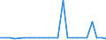 KN 48102920 /Exporte /Einheit = Preise (Euro/Tonne) /Partnerland: Ehem.jug.rep.mazed /Meldeland: Europäische Union /48102920:Papiere und Pappen von der art wie sie als Schreibpapiere, Druckpapiere Oder zu Anderen Grafischen Zwecken Verwendet Werden, mit Einem Gehalt an Fasern, in Einem Mechanischen Oder Chemisch-mechanischen Aufbereitungsverfahren Gewonnen, von > 10 Ght, Bezogen auf die Gesamtfasermenge, Ein- Oder Beidseitig mit Kaolin Oder Anderen Anorganischen Stoffen Gestrichen, in Quadratischen Oder Rechteckigen Bogen, die Ungefaltet auf Einer Seite > 36 cm und auf der Anderen Seite > 15 cm Messen (Ausg. Leichtgewichtiges Gestrichenes Papier [sog. Lwc-papier'])