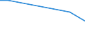 KN 48102920 /Exporte /Einheit = Preise (Euro/Tonne) /Partnerland: S.tome /Meldeland: Europäische Union /48102920:Papiere und Pappen von der art wie sie als Schreibpapiere, Druckpapiere Oder zu Anderen Grafischen Zwecken Verwendet Werden, mit Einem Gehalt an Fasern, in Einem Mechanischen Oder Chemisch-mechanischen Aufbereitungsverfahren Gewonnen, von > 10 Ght, Bezogen auf die Gesamtfasermenge, Ein- Oder Beidseitig mit Kaolin Oder Anderen Anorganischen Stoffen Gestrichen, in Quadratischen Oder Rechteckigen Bogen, die Ungefaltet auf Einer Seite > 36 cm und auf der Anderen Seite > 15 cm Messen (Ausg. Leichtgewichtiges Gestrichenes Papier [sog. Lwc-papier'])