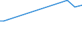 KN 48102920 /Exporte /Einheit = Preise (Euro/Tonne) /Partnerland: Trinidad /Meldeland: Europäische Union /48102920:Papiere und Pappen von der art wie sie als Schreibpapiere, Druckpapiere Oder zu Anderen Grafischen Zwecken Verwendet Werden, mit Einem Gehalt an Fasern, in Einem Mechanischen Oder Chemisch-mechanischen Aufbereitungsverfahren Gewonnen, von > 10 Ght, Bezogen auf die Gesamtfasermenge, Ein- Oder Beidseitig mit Kaolin Oder Anderen Anorganischen Stoffen Gestrichen, in Quadratischen Oder Rechteckigen Bogen, die Ungefaltet auf Einer Seite > 36 cm und auf der Anderen Seite > 15 cm Messen (Ausg. Leichtgewichtiges Gestrichenes Papier [sog. Lwc-papier'])