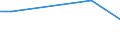 KN 48102920 /Exporte /Einheit = Preise (Euro/Tonne) /Partnerland: Kolumbien /Meldeland: Europäische Union /48102920:Papiere und Pappen von der art wie sie als Schreibpapiere, Druckpapiere Oder zu Anderen Grafischen Zwecken Verwendet Werden, mit Einem Gehalt an Fasern, in Einem Mechanischen Oder Chemisch-mechanischen Aufbereitungsverfahren Gewonnen, von > 10 Ght, Bezogen auf die Gesamtfasermenge, Ein- Oder Beidseitig mit Kaolin Oder Anderen Anorganischen Stoffen Gestrichen, in Quadratischen Oder Rechteckigen Bogen, die Ungefaltet auf Einer Seite > 36 cm und auf der Anderen Seite > 15 cm Messen (Ausg. Leichtgewichtiges Gestrichenes Papier [sog. Lwc-papier'])