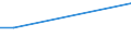 KN 48102920 /Exporte /Einheit = Preise (Euro/Tonne) /Partnerland: Ecuador /Meldeland: Europäische Union /48102920:Papiere und Pappen von der art wie sie als Schreibpapiere, Druckpapiere Oder zu Anderen Grafischen Zwecken Verwendet Werden, mit Einem Gehalt an Fasern, in Einem Mechanischen Oder Chemisch-mechanischen Aufbereitungsverfahren Gewonnen, von > 10 Ght, Bezogen auf die Gesamtfasermenge, Ein- Oder Beidseitig mit Kaolin Oder Anderen Anorganischen Stoffen Gestrichen, in Quadratischen Oder Rechteckigen Bogen, die Ungefaltet auf Einer Seite > 36 cm und auf der Anderen Seite > 15 cm Messen (Ausg. Leichtgewichtiges Gestrichenes Papier [sog. Lwc-papier'])