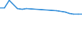 KN 48102920 /Exporte /Einheit = Preise (Euro/Tonne) /Partnerland: Peru /Meldeland: Europäische Union /48102920:Papiere und Pappen von der art wie sie als Schreibpapiere, Druckpapiere Oder zu Anderen Grafischen Zwecken Verwendet Werden, mit Einem Gehalt an Fasern, in Einem Mechanischen Oder Chemisch-mechanischen Aufbereitungsverfahren Gewonnen, von > 10 Ght, Bezogen auf die Gesamtfasermenge, Ein- Oder Beidseitig mit Kaolin Oder Anderen Anorganischen Stoffen Gestrichen, in Quadratischen Oder Rechteckigen Bogen, die Ungefaltet auf Einer Seite > 36 cm und auf der Anderen Seite > 15 cm Messen (Ausg. Leichtgewichtiges Gestrichenes Papier [sog. Lwc-papier'])