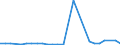 KN 48102920 /Exporte /Einheit = Preise (Euro/Tonne) /Partnerland: Brasilien /Meldeland: Europäische Union /48102920:Papiere und Pappen von der art wie sie als Schreibpapiere, Druckpapiere Oder zu Anderen Grafischen Zwecken Verwendet Werden, mit Einem Gehalt an Fasern, in Einem Mechanischen Oder Chemisch-mechanischen Aufbereitungsverfahren Gewonnen, von > 10 Ght, Bezogen auf die Gesamtfasermenge, Ein- Oder Beidseitig mit Kaolin Oder Anderen Anorganischen Stoffen Gestrichen, in Quadratischen Oder Rechteckigen Bogen, die Ungefaltet auf Einer Seite > 36 cm und auf der Anderen Seite > 15 cm Messen (Ausg. Leichtgewichtiges Gestrichenes Papier [sog. Lwc-papier'])