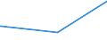 CN 48102930 /Exports /Unit = Prices (Euro/ton) /Partner: San Marino /Reporter: Eur27_2020 /48102930:Paper and Paperboard Used for Writing, Printing or Other Graphic Purposes, of Which > 10% by Weight of the Total Fibre Content Consists of Fibres Obtained by a Mechanical or Chemi-mechanical Process, Coated on one or Both Sides With Kaolin or Other Inorganic Substances, in Rolls of any Size (Excl. Lightweight Paper; Paper and Paperboard for Office Machines and the Like)