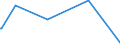 CN 48102930 /Exports /Unit = Prices (Euro/ton) /Partner: Sierra Leone /Reporter: Eur27_2020 /48102930:Paper and Paperboard Used for Writing, Printing or Other Graphic Purposes, of Which > 10% by Weight of the Total Fibre Content Consists of Fibres Obtained by a Mechanical or Chemi-mechanical Process, Coated on one or Both Sides With Kaolin or Other Inorganic Substances, in Rolls of any Size (Excl. Lightweight Paper; Paper and Paperboard for Office Machines and the Like)