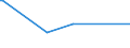 CN 48102930 /Exports /Unit = Prices (Euro/ton) /Partner: Equat.guinea /Reporter: Eur27_2020 /48102930:Paper and Paperboard Used for Writing, Printing or Other Graphic Purposes, of Which > 10% by Weight of the Total Fibre Content Consists of Fibres Obtained by a Mechanical or Chemi-mechanical Process, Coated on one or Both Sides With Kaolin or Other Inorganic Substances, in Rolls of any Size (Excl. Lightweight Paper; Paper and Paperboard for Office Machines and the Like)