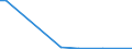 CN 48102991 /Exports /Unit = Quantities in tons /Partner: Austria /Reporter: European Union /48102991:Paper and Paperboard Used for Writing, Printing or Other Graphic Purposes, of Which > 10% by Weight of the Total Fibre Content Consists of Fibres Obtained by a Mechanical or Chemi-mechanical Process, Coated on one or Both Sides With Kaolin or Other Inorganic Substances, in Rolls of a Width <= 15 cm or in Square or Rectangular Sheets With one Side <= 36 cm or With one Side > 36 cm and the Other Side <= 15 cm in the Unfolded State, Printed, Embossed or Perforated (Excl. Light-weight Paper)