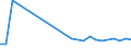 CN 48102999 /Exports /Unit = Prices (Euro/ton) /Partner: Denmark /Reporter: European Union /48102999:Paper and Paperboard Used for Writing, Printing or Other Graphic Purposes, of Which > 10% by Weight of the Total Fibre Content Consists of Fibres Obtained by a Mechanical or Chemi-mechanical Process, Coated on one or Both Sides With Kaolin or Other Inorganic Substances, in Rolls of a Width <= 15 cm or in Square or Rectangular Sheets With one Side <= 36 cm or With one Side > 36 cm and the Other Side <= 15 cm in the Unfolded State (Excl. Printed, Embossed or Perforated Paper and Paperboard; Light-weight Paper; Paper and Paperboard for Office Machines and the Like)