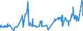 KN 48103100 /Exporte /Einheit = Preise (Euro/Tonne) /Partnerland: Lettland /Meldeland: Eur27_2020 /48103100:Kraftpapiere und Kraftpappen, in der Masse Einheitlich Gebleicht, Gehalt an Chemisch Aufbereiteten Fasern aus Holz > 95 Ght, Bezogen auf die Gesamtfasermenge, Ein- Oder Beidseitig mit Kaolin Oder Anderen Anorganischen Stoffen Gestrichen, in Rollen Oder Quadratischen Oder Rechteckigen Bogen, Jeder Größe, mit Einem Gewicht von <= 150 G/m² (Ausg. zum Beschreiben, Bedrucken Oder zu Anderen Grafischen Zwecken)