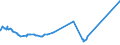 KN 48103100 /Exporte /Einheit = Preise (Euro/Tonne) /Partnerland: Usbekistan /Meldeland: Eur27_2020 /48103100:Kraftpapiere und Kraftpappen, in der Masse Einheitlich Gebleicht, Gehalt an Chemisch Aufbereiteten Fasern aus Holz > 95 Ght, Bezogen auf die Gesamtfasermenge, Ein- Oder Beidseitig mit Kaolin Oder Anderen Anorganischen Stoffen Gestrichen, in Rollen Oder Quadratischen Oder Rechteckigen Bogen, Jeder Größe, mit Einem Gewicht von <= 150 G/m² (Ausg. zum Beschreiben, Bedrucken Oder zu Anderen Grafischen Zwecken)