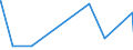 KN 48103100 /Exporte /Einheit = Preise (Euro/Tonne) /Partnerland: Gabun /Meldeland: Eur27_2020 /48103100:Kraftpapiere und Kraftpappen, in der Masse Einheitlich Gebleicht, Gehalt an Chemisch Aufbereiteten Fasern aus Holz > 95 Ght, Bezogen auf die Gesamtfasermenge, Ein- Oder Beidseitig mit Kaolin Oder Anderen Anorganischen Stoffen Gestrichen, in Rollen Oder Quadratischen Oder Rechteckigen Bogen, Jeder Größe, mit Einem Gewicht von <= 150 G/m² (Ausg. zum Beschreiben, Bedrucken Oder zu Anderen Grafischen Zwecken)