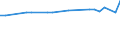 KN 48109110 /Exporte /Einheit = Preise (Euro/Tonne) /Partnerland: Serb.-mont. /Meldeland: Europäische Union /48109110:Multiplex-papiere und -pappen, Ein- Oder Beidseitig mit Kaolin Oder Anderen Anorganischen Stoffen Gestrichen, Jede Lage Gebleicht, in Rollen Oder Bogen Gemaess Anmerkung 7a) Oder 7b) zu Kapitel 48 (Ausg. zum Beschreiben, Bedrucken Oder zu Anderen Graphischen Zwecken, Sowie Kraftpapiere und -pappen)