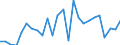 KN 48109110 /Exporte /Einheit = Preise (Euro/Tonne) /Partnerland: Vereinigte Staaten von Amerika /Meldeland: Europäische Union /48109110:Multiplex-papiere und -pappen, Ein- Oder Beidseitig mit Kaolin Oder Anderen Anorganischen Stoffen Gestrichen, Jede Lage Gebleicht, in Rollen Oder Bogen Gemaess Anmerkung 7a) Oder 7b) zu Kapitel 48 (Ausg. zum Beschreiben, Bedrucken Oder zu Anderen Graphischen Zwecken, Sowie Kraftpapiere und -pappen)