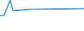 KN 48109930 /Exporte /Einheit = Preise (Euro/Tonne) /Partnerland: Malta /Meldeland: Europäische Union /48109930:Papiere und Pappen, Ein- Oder Beidseitig mit Glimmerstaub šberzogen, in Rollen Oder Quadratischen Oder Rechteckigen Bogen, Jeder Gr”áe (Ausg. zum Beschreiben, Bedrucken Oder zu Anderen Grafischen Zwecken, Kraftpapiere und -pappen, Multiplex Sowie Alle Anders šberzogenen Papiere und Pappen)