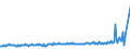 KN 48109980 /Exporte /Einheit = Preise (Euro/Tonne) /Partnerland: Russland /Meldeland: Eur27_2020 /48109980:Papiere und Pappen, Ein- Oder Beidseitig mit Anorganischen Stoffen Gestrichen, in Rollen Oder Quadratischen Oder Rechteckigen Bogen, Jeder Größe (Ausg. Gebleicht und mit Kaolin Gestrichen Oder überzogen, Papiere und Pappen zum Beschreiben, Bedrucken Oder zu Anderen Grafischen Zwecken, Kraftpapiere und -pappen, Multiplex Sowie Alle Anders Gestrichenen Oder überzogenen Papiere und Pappen)