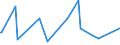 KN 48109980 /Exporte /Einheit = Preise (Euro/Tonne) /Partnerland: Guinea /Meldeland: Eur27_2020 /48109980:Papiere und Pappen, Ein- Oder Beidseitig mit Anorganischen Stoffen Gestrichen, in Rollen Oder Quadratischen Oder Rechteckigen Bogen, Jeder Größe (Ausg. Gebleicht und mit Kaolin Gestrichen Oder überzogen, Papiere und Pappen zum Beschreiben, Bedrucken Oder zu Anderen Grafischen Zwecken, Kraftpapiere und -pappen, Multiplex Sowie Alle Anders Gestrichenen Oder überzogenen Papiere und Pappen)