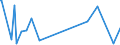 KN 48109980 /Exporte /Einheit = Preise (Euro/Tonne) /Partnerland: Tansania /Meldeland: Eur27_2020 /48109980:Papiere und Pappen, Ein- Oder Beidseitig mit Anorganischen Stoffen Gestrichen, in Rollen Oder Quadratischen Oder Rechteckigen Bogen, Jeder Größe (Ausg. Gebleicht und mit Kaolin Gestrichen Oder überzogen, Papiere und Pappen zum Beschreiben, Bedrucken Oder zu Anderen Grafischen Zwecken, Kraftpapiere und -pappen, Multiplex Sowie Alle Anders Gestrichenen Oder überzogenen Papiere und Pappen)