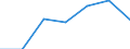 KN 48111000 /Exporte /Einheit = Preise (Euro/Tonne) /Partnerland: Schweiz /Meldeland: Eur27 /48111000:Papier und Pappe, Geteert, Bitumiert Oder Asphaltiert, in Rollen Oder Quadratischen Oder Rechteckigen Bogen, Jeder Größe