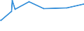 KN 48111000 /Exporte /Einheit = Preise (Euro/Tonne) /Partnerland: Niger /Meldeland: Eur15 /48111000:Papier und Pappe, Geteert, Bitumiert Oder Asphaltiert, in Rollen Oder Quadratischen Oder Rechteckigen Bogen, Jeder Größe