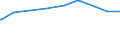 KN 48111000 /Exporte /Einheit = Preise (Euro/Tonne) /Partnerland: Tschad /Meldeland: Eur15 /48111000:Papier und Pappe, Geteert, Bitumiert Oder Asphaltiert, in Rollen Oder Quadratischen Oder Rechteckigen Bogen, Jeder Größe