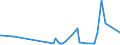 KN 48111000 /Exporte /Einheit = Preise (Euro/Tonne) /Partnerland: Aequat.guin. /Meldeland: Eur27_2020 /48111000:Papier und Pappe, Geteert, Bitumiert Oder Asphaltiert, in Rollen Oder Quadratischen Oder Rechteckigen Bogen, Jeder Größe