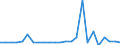 KN 48113100 /Exporte /Einheit = Preise (Euro/Tonne) /Partnerland: Estland /Meldeland: Europäische Union /48113100:Papiere und Pappen, mit Kunstharz Oder Kunststoff Gestrichen, Ueberzogen Oder Getraenkt, in Rollen Oder Bogen Gemaess Anmerkung 7a) Oder 7b) zu Kapitel 48, Gebleicht und mit Einem Quadratmetergewicht von > 150 g (Ausg. mit Klebeschicht Versehene Papiere und Pappen)