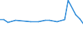 KN 48113100 /Exporte /Einheit = Preise (Euro/Tonne) /Partnerland: Georgien /Meldeland: Europäische Union /48113100:Papiere und Pappen, mit Kunstharz Oder Kunststoff Gestrichen, Ueberzogen Oder Getraenkt, in Rollen Oder Bogen Gemaess Anmerkung 7a) Oder 7b) zu Kapitel 48, Gebleicht und mit Einem Quadratmetergewicht von > 150 g (Ausg. mit Klebeschicht Versehene Papiere und Pappen)