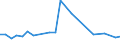 KN 48113100 /Exporte /Einheit = Preise (Euro/Tonne) /Partnerland: Ehem.jug.rep.mazed /Meldeland: Europäische Union /48113100:Papiere und Pappen, mit Kunstharz Oder Kunststoff Gestrichen, Ueberzogen Oder Getraenkt, in Rollen Oder Bogen Gemaess Anmerkung 7a) Oder 7b) zu Kapitel 48, Gebleicht und mit Einem Quadratmetergewicht von > 150 g (Ausg. mit Klebeschicht Versehene Papiere und Pappen)