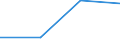 KN 48113100 /Exporte /Einheit = Preise (Euro/Tonne) /Partnerland: Dem. Rep. Kongo /Meldeland: Europäische Union /48113100:Papiere und Pappen, mit Kunstharz Oder Kunststoff Gestrichen, Ueberzogen Oder Getraenkt, in Rollen Oder Bogen Gemaess Anmerkung 7a) Oder 7b) zu Kapitel 48, Gebleicht und mit Einem Quadratmetergewicht von > 150 g (Ausg. mit Klebeschicht Versehene Papiere und Pappen)