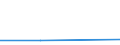 KN 48113100 /Exporte /Einheit = Preise (Euro/Tonne) /Partnerland: Ruanda /Meldeland: Europäische Union /48113100:Papiere und Pappen, mit Kunstharz Oder Kunststoff Gestrichen, Ueberzogen Oder Getraenkt, in Rollen Oder Bogen Gemaess Anmerkung 7a) Oder 7b) zu Kapitel 48, Gebleicht und mit Einem Quadratmetergewicht von > 150 g (Ausg. mit Klebeschicht Versehene Papiere und Pappen)