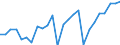 KN 48113900 /Exporte /Einheit = Preise (Euro/Tonne) /Partnerland: Deutschland /Meldeland: Europäische Union /48113900:Papiere und Pappen, mit Kunstharz Oder Kunststoff Gestrichen, Ueberzogen Oder Getraenkt, in Rollen Oder Bogen Gemaess Anmerkung 7a) Oder 7b) zu Kapitel 48 (Ausg. Gebleicht und mit Einem Quadratmetergewicht von > 150 g, Sowie mit Klebeschicht Versehene Papiere und Pappen)