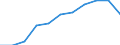 KN 48114000 /Exporte /Einheit = Preise (Euro/Tonne) /Partnerland: Belgien/Luxemburg /Meldeland: Europäische Union /48114000:Papiere und Pappen, mit Wachs, Paraffin, Stearin, ol Oder Glycerin Ueberzogen Oder Getraenkt, in Rollen Oder Bogen Gemaess Anmerkung 7a) Oder 7b) zu Kapitel 48 (Ausg. Waren der Position 4803, 4809 Oder 4818)