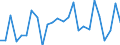 KN 48114000 /Exporte /Einheit = Preise (Euro/Tonne) /Partnerland: Niederlande /Meldeland: Europäische Union /48114000:Papiere und Pappen, mit Wachs, Paraffin, Stearin, ol Oder Glycerin Ueberzogen Oder Getraenkt, in Rollen Oder Bogen Gemaess Anmerkung 7a) Oder 7b) zu Kapitel 48 (Ausg. Waren der Position 4803, 4809 Oder 4818)