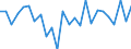 KN 48114000 /Exporte /Einheit = Preise (Euro/Tonne) /Partnerland: Deutschland /Meldeland: Europäische Union /48114000:Papiere und Pappen, mit Wachs, Paraffin, Stearin, ol Oder Glycerin Ueberzogen Oder Getraenkt, in Rollen Oder Bogen Gemaess Anmerkung 7a) Oder 7b) zu Kapitel 48 (Ausg. Waren der Position 4803, 4809 Oder 4818)