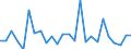 KN 48114000 /Exporte /Einheit = Preise (Euro/Tonne) /Partnerland: Oesterreich /Meldeland: Europäische Union /48114000:Papiere und Pappen, mit Wachs, Paraffin, Stearin, ol Oder Glycerin Ueberzogen Oder Getraenkt, in Rollen Oder Bogen Gemaess Anmerkung 7a) Oder 7b) zu Kapitel 48 (Ausg. Waren der Position 4803, 4809 Oder 4818)