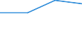 KN 48114000 /Exporte /Einheit = Preise (Euro/Tonne) /Partnerland: Faeroeer Inseln /Meldeland: Europäische Union /48114000:Papiere und Pappen, mit Wachs, Paraffin, Stearin, ol Oder Glycerin Ueberzogen Oder Getraenkt, in Rollen Oder Bogen Gemaess Anmerkung 7a) Oder 7b) zu Kapitel 48 (Ausg. Waren der Position 4803, 4809 Oder 4818)