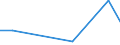 KN 48114000 /Exporte /Einheit = Preise (Euro/Tonne) /Partnerland: Andorra /Meldeland: Europäische Union /48114000:Papiere und Pappen, mit Wachs, Paraffin, Stearin, ol Oder Glycerin Ueberzogen Oder Getraenkt, in Rollen Oder Bogen Gemaess Anmerkung 7a) Oder 7b) zu Kapitel 48 (Ausg. Waren der Position 4803, 4809 Oder 4818)