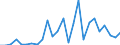 KN 48114000 /Exporte /Einheit = Preise (Euro/Tonne) /Partnerland: Tuerkei /Meldeland: Europäische Union /48114000:Papiere und Pappen, mit Wachs, Paraffin, Stearin, ol Oder Glycerin Ueberzogen Oder Getraenkt, in Rollen Oder Bogen Gemaess Anmerkung 7a) Oder 7b) zu Kapitel 48 (Ausg. Waren der Position 4803, 4809 Oder 4818)