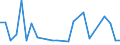 KN 48114000 /Exporte /Einheit = Preise (Euro/Tonne) /Partnerland: Litauen /Meldeland: Europäische Union /48114000:Papiere und Pappen, mit Wachs, Paraffin, Stearin, ol Oder Glycerin Ueberzogen Oder Getraenkt, in Rollen Oder Bogen Gemaess Anmerkung 7a) Oder 7b) zu Kapitel 48 (Ausg. Waren der Position 4803, 4809 Oder 4818)