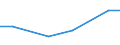 KN 48114000 /Exporte /Einheit = Preise (Euro/Tonne) /Partnerland: Albanien /Meldeland: Europäische Union /48114000:Papiere und Pappen, mit Wachs, Paraffin, Stearin, ol Oder Glycerin Ueberzogen Oder Getraenkt, in Rollen Oder Bogen Gemaess Anmerkung 7a) Oder 7b) zu Kapitel 48 (Ausg. Waren der Position 4803, 4809 Oder 4818)