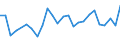 KN 48114000 /Exporte /Einheit = Preise (Euro/Tonne) /Partnerland: Slowenien /Meldeland: Europäische Union /48114000:Papiere und Pappen, mit Wachs, Paraffin, Stearin, ol Oder Glycerin Ueberzogen Oder Getraenkt, in Rollen Oder Bogen Gemaess Anmerkung 7a) Oder 7b) zu Kapitel 48 (Ausg. Waren der Position 4803, 4809 Oder 4818)